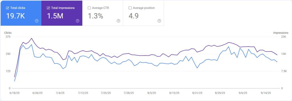 سرچ کنسول سایت جهان مو